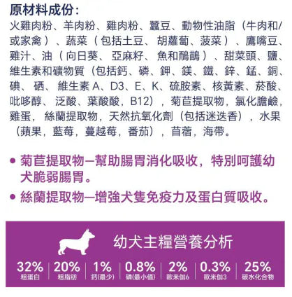 Hypro Premium 火雞羊肉 幼犬糧 2.5kg / 9kg