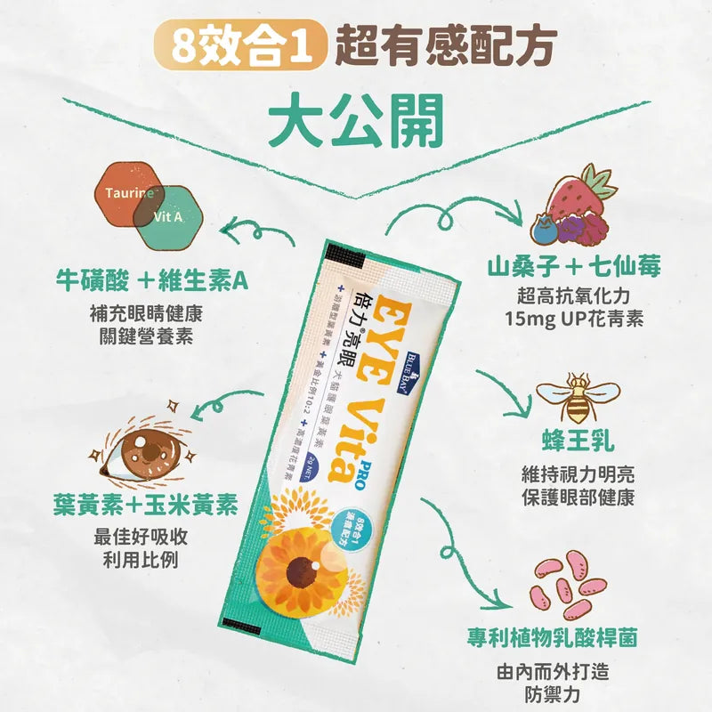 Blue Bay倍力 亮眼Pro 葉黃素粉裝 ( 眼睛、淚痕保健 ) 游離型葉黃素 30包 (貓狗適用)