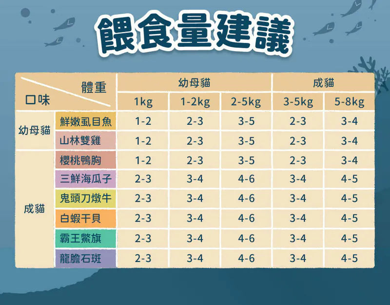 BlueBay海島貓罐Chill Island 白蝦干貝(成貓) 慕斯機能主食貓罐頭 80g