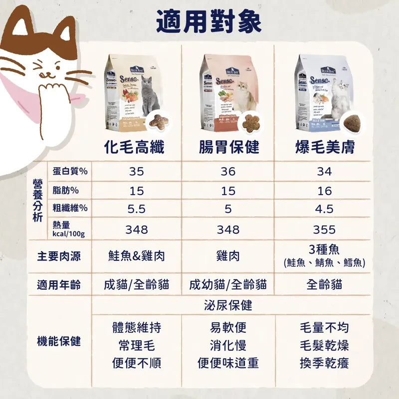 Blue Bay Sense 田野雞+LP28後生元 (腸胃保健配方) 低敏全貓糧 1.5kg / 6kg / 13.6kg