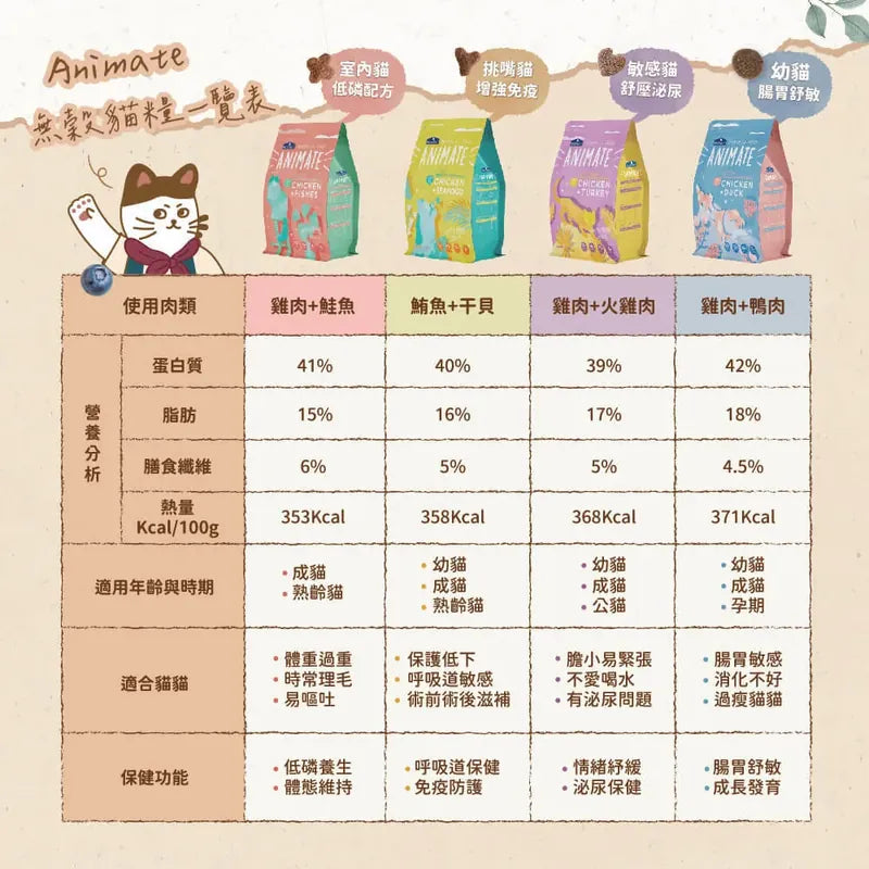 Animate 莓果雙雞 無穀貓糧(敏感貓/泌尿舒壓配方) 1.5kg / 4.5kg