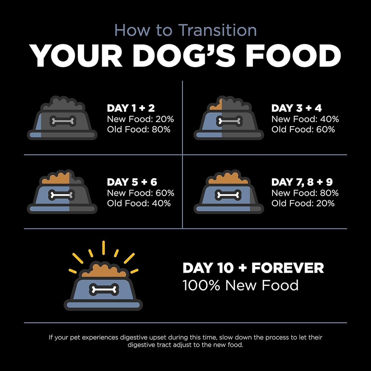 Go! SOLUTIONS 狗乾糧 -  體重管理 + 關節護理系列 無穀物 雞肉配方