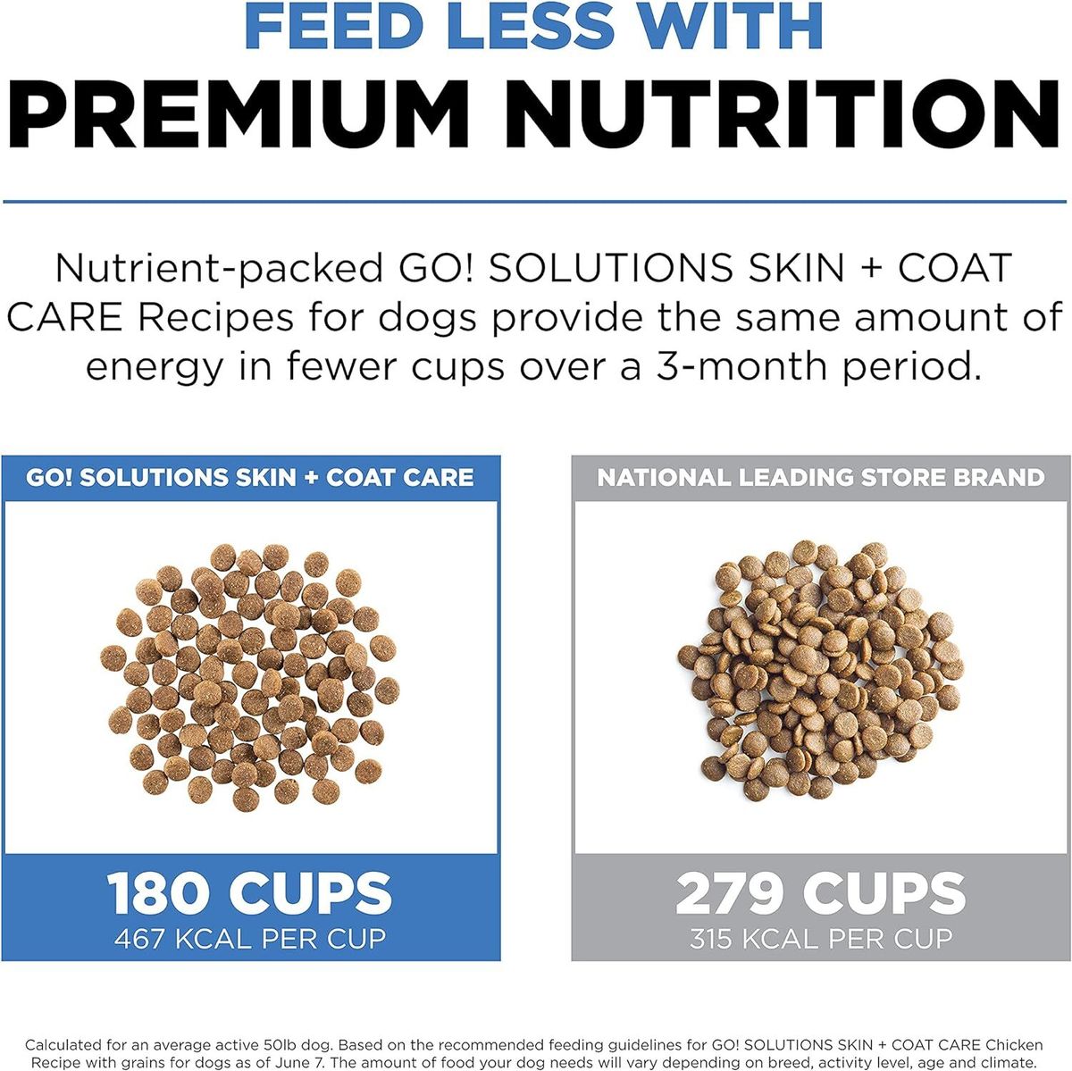 Go! SOLUTIONS 狗乾糧 - 護膚美毛系列 - 雞肉配方 全犬糧
