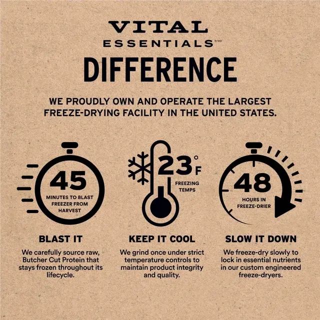 Vital Essentials 凍乾脫水生肉主食 - 牛肉鷄肉 (軟肉粒) 貓糧 12oz