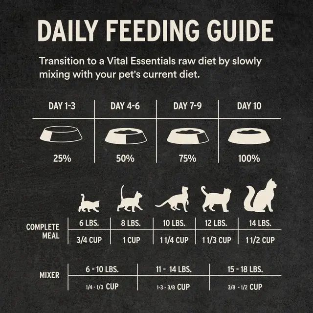 Vital Essentials 凍乾脫水生肉主食 - 豬肉 (軟肉粒) 貓糧 12oz