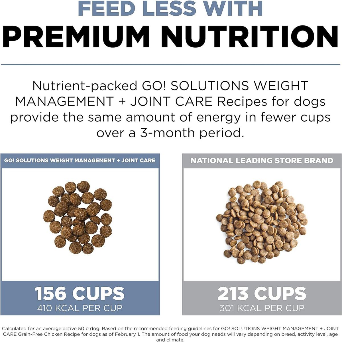 Go! SOLUTIONS 狗乾糧 -  體重管理 + 關節護理系列 無穀物 雞肉配方