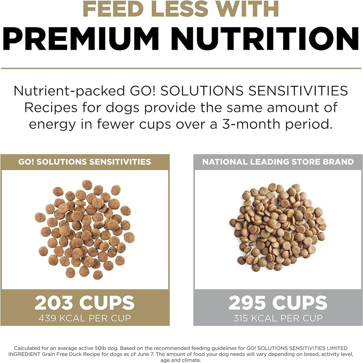 Go! SOLUTIONS 狗乾糧 - 低敏美毛系列 - 無穀物 鴨肉配方 全犬糧