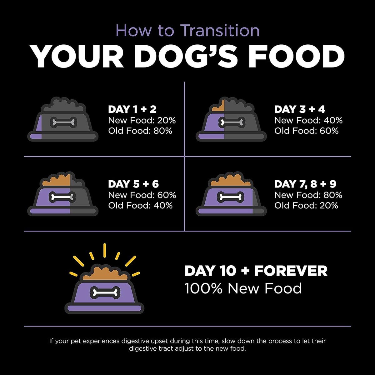 Go! SOLUTIONS 狗乾糧 - 活力營養系列 - 無穀物雞肉+火雞+鴨肉 老犬配方