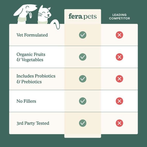 Fera Pets 寵物綜合維他命 （犬貓通用） 105g