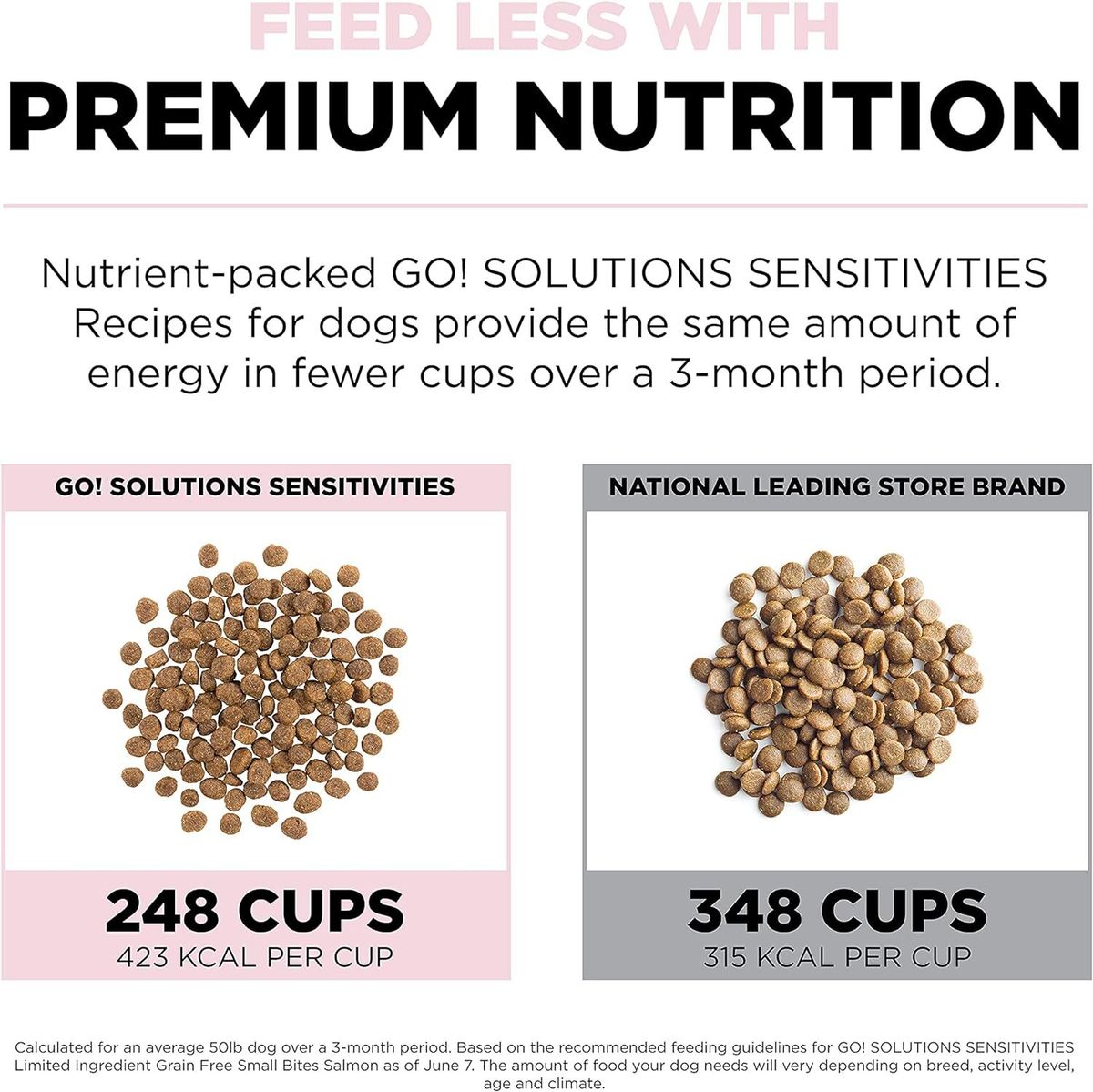 Go! SOLUTIONS 狗乾糧 - 低敏美毛系列-小型犬-三文魚配方-全犬糧（細粒）