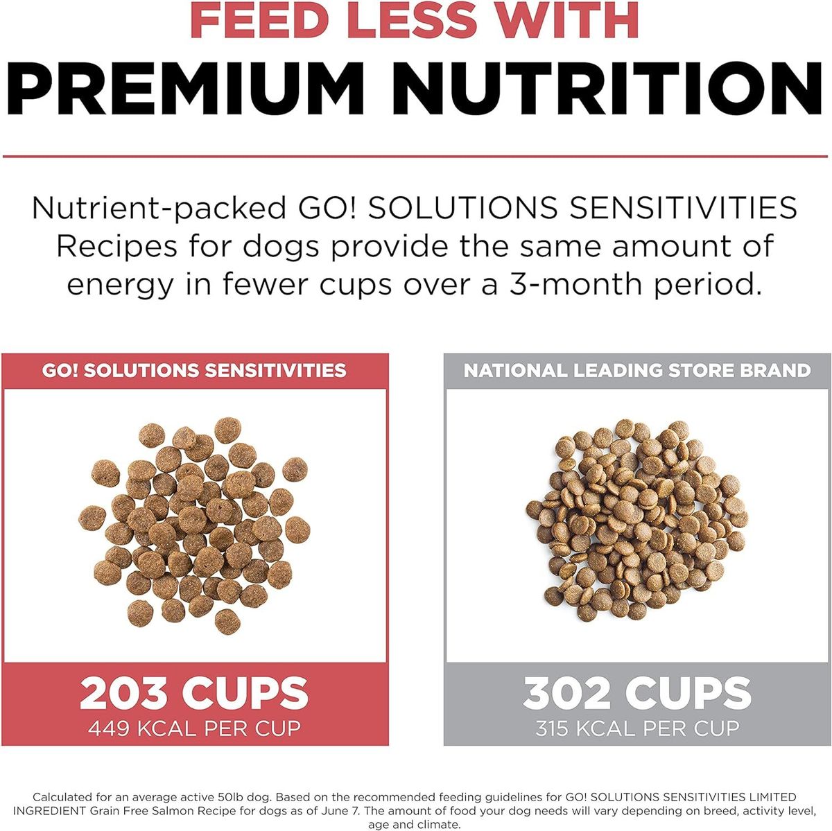 Go! SOLUTIONS 狗乾糧 - 低敏美毛系列 - 無穀物三文魚配方 全犬糧