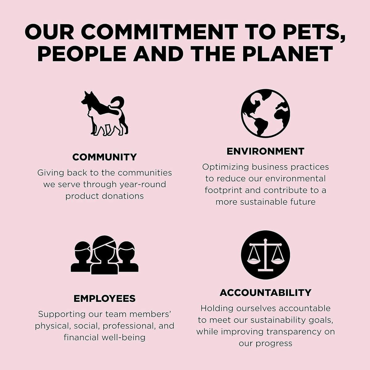 Go! SOLUTIONS 狗乾糧 - 低敏美毛系列-小型犬-三文魚配方-全犬糧（細粒）