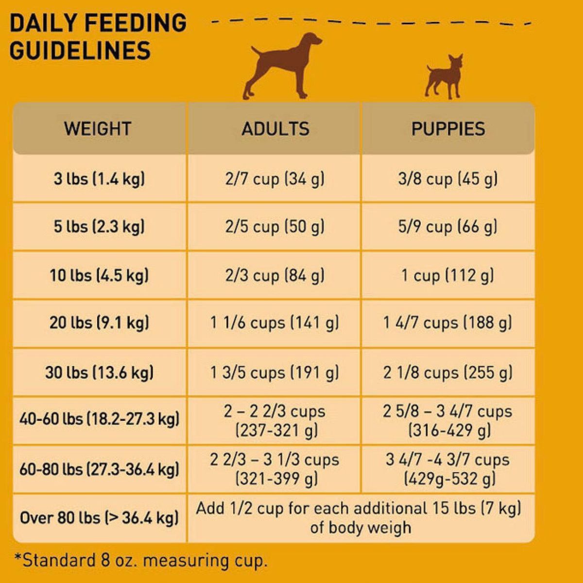 Purpose-普斯 無穀物 鴨肉+白魚 全犬(後生元)配方 4.5lb / 10lb